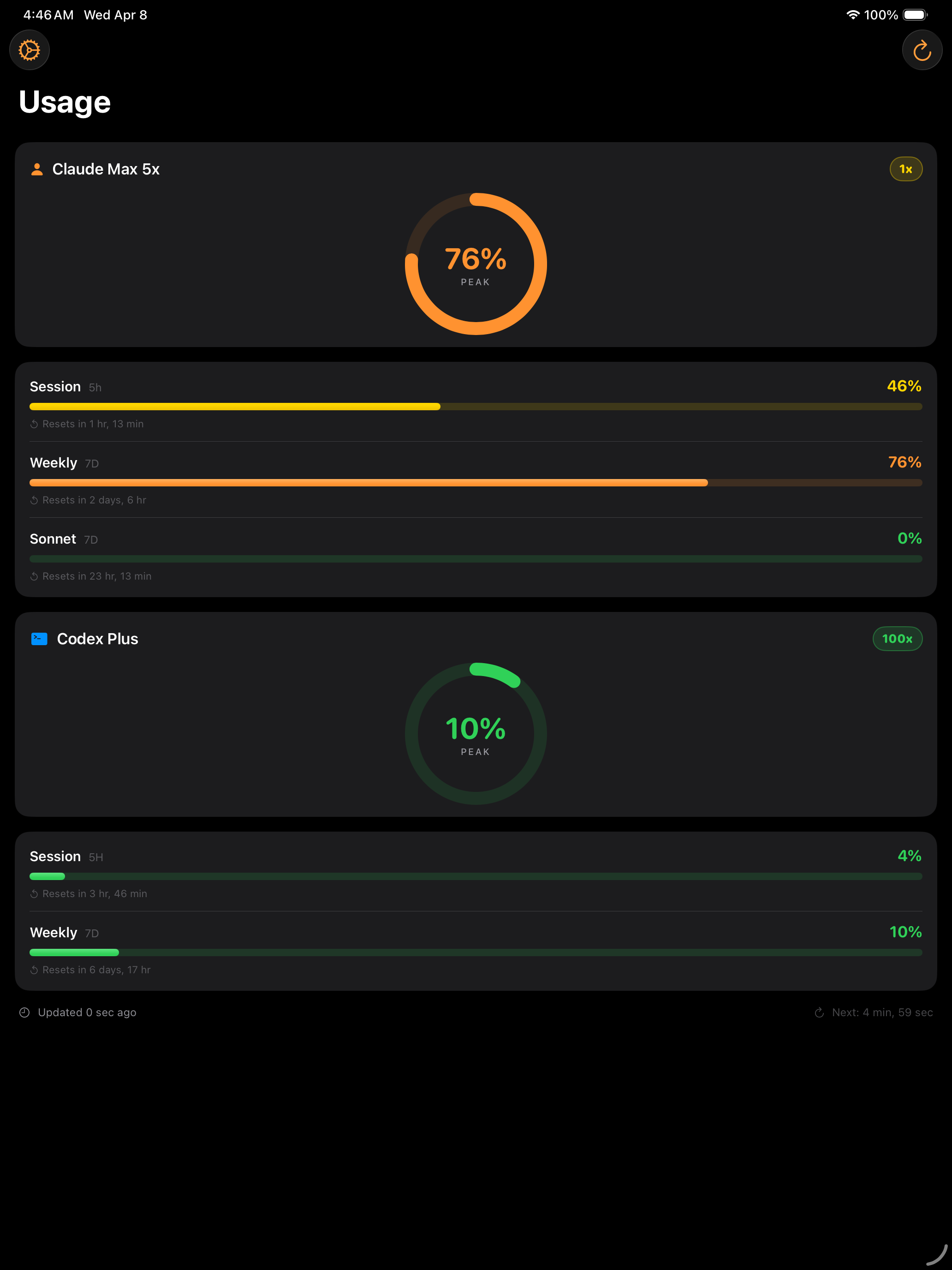 Model Usage iPad dashboard screenshot